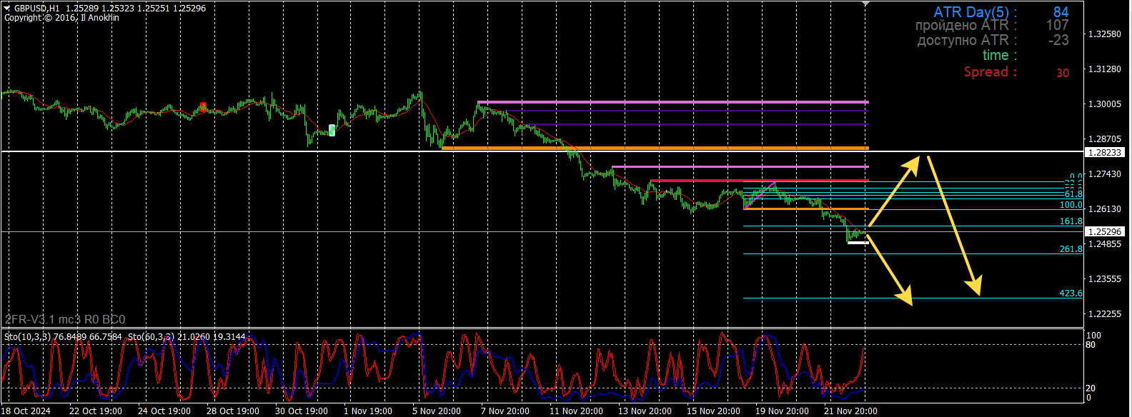 GBP/USD