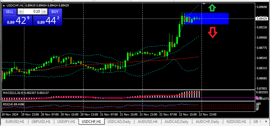 USD/CHF