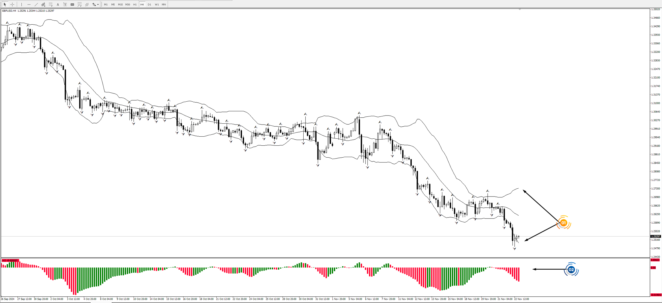 GBP/USD