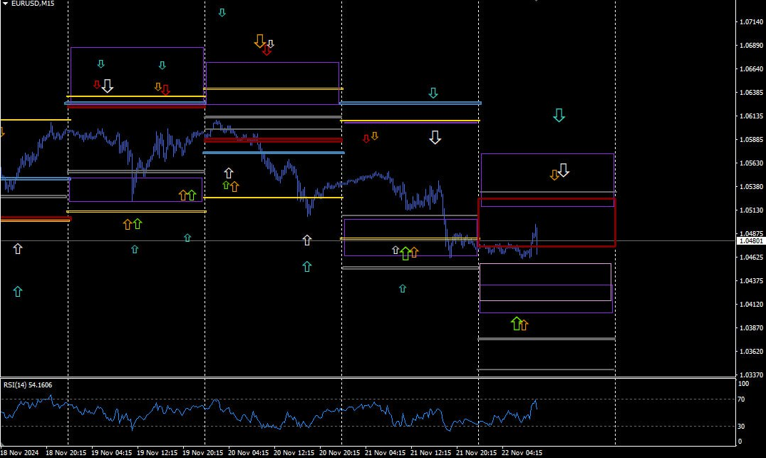 EUR/USD