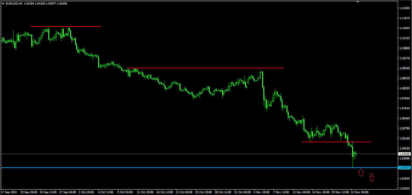 EUR/USD