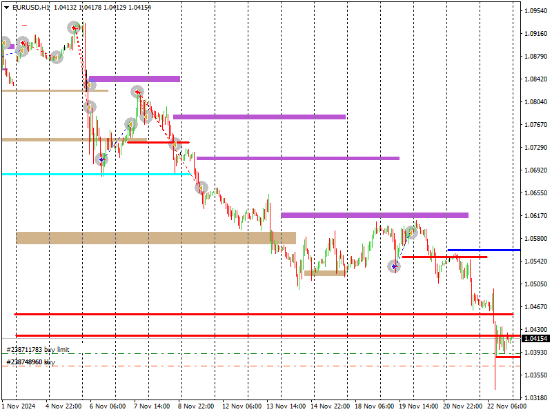 EUR/USD