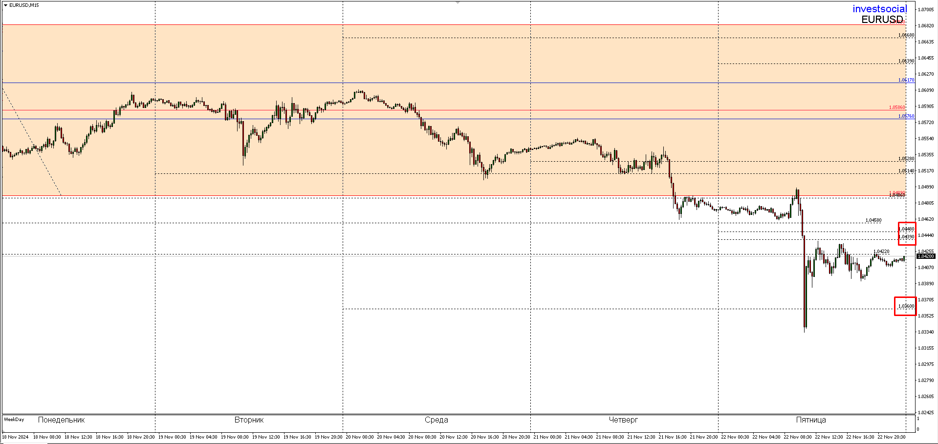 EUR/USD