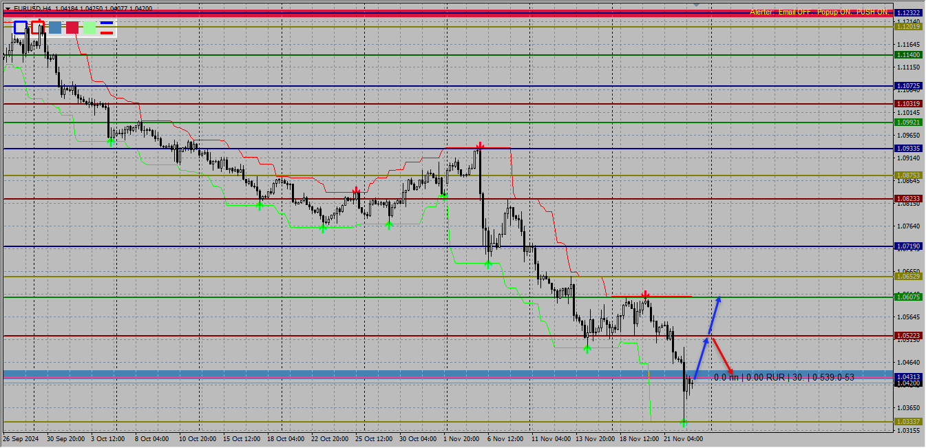 EUR/USD