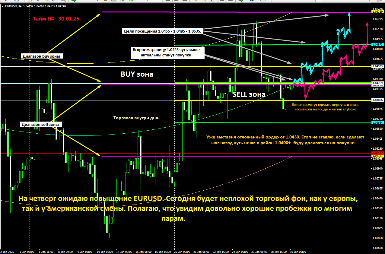 EUR/USD