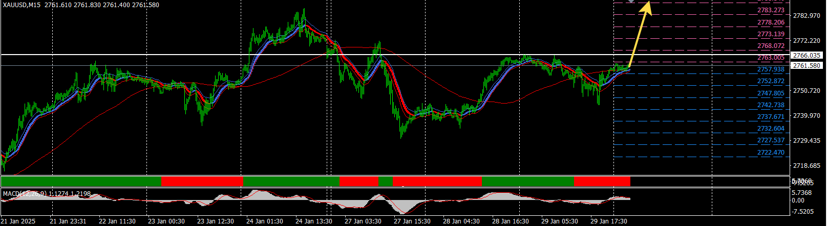 GOLD / Золото / XAUUSD