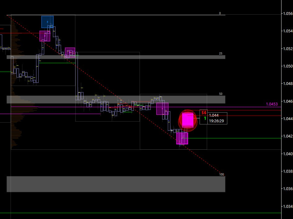 EUR/USD