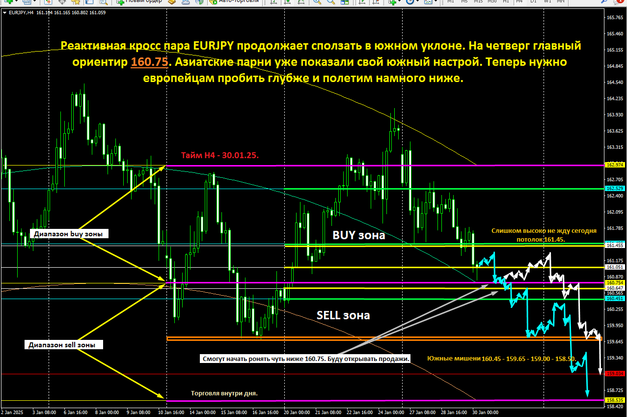 EUR/JPY