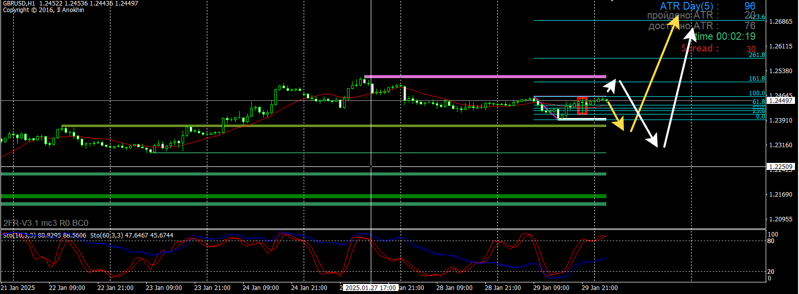 GBP/USD