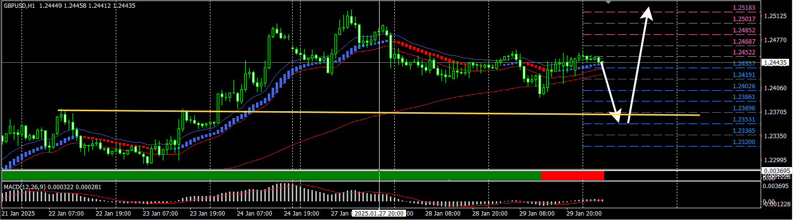 GBP/USD