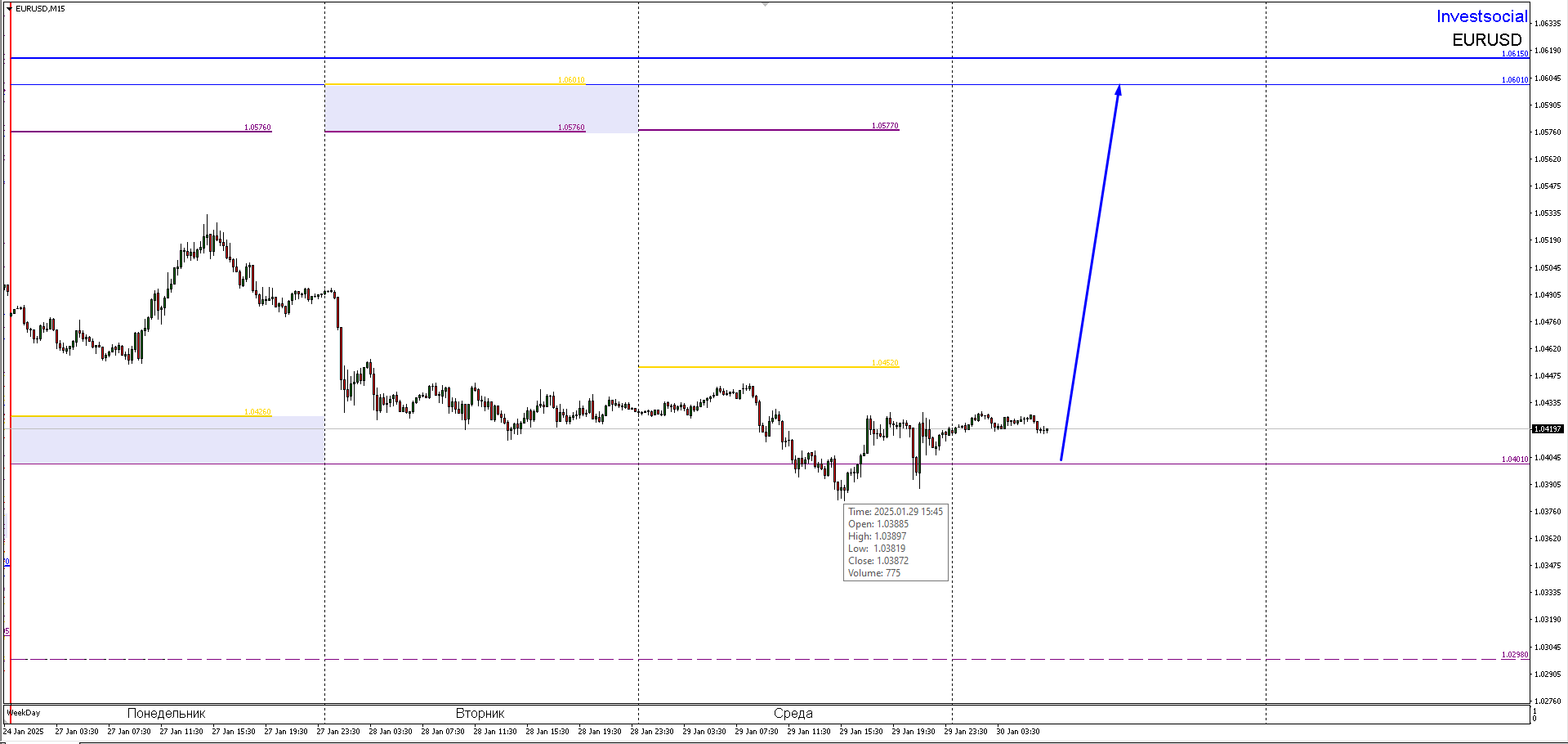 EUR/USD