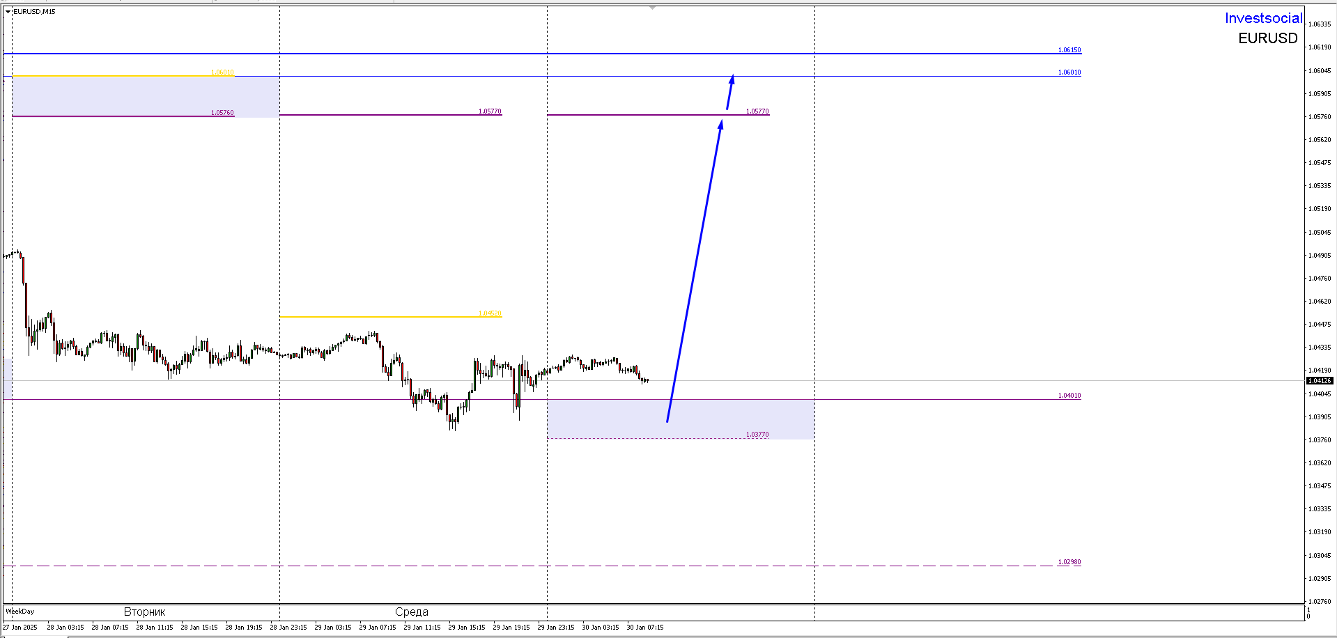 EUR/USD