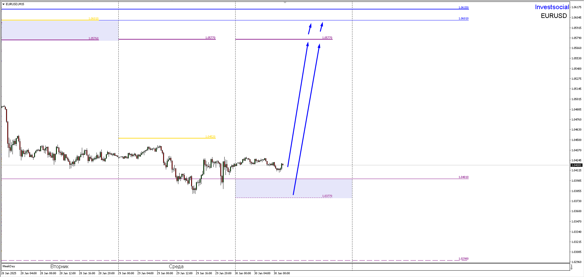 EUR/USD