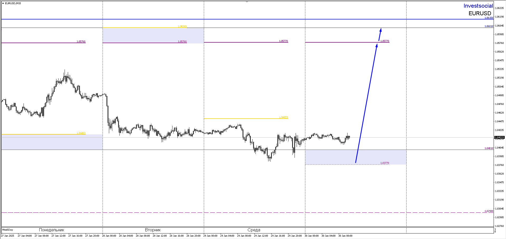 EUR/USD