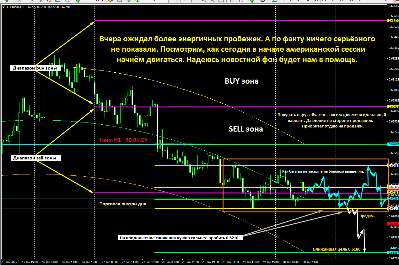 AUD/USD