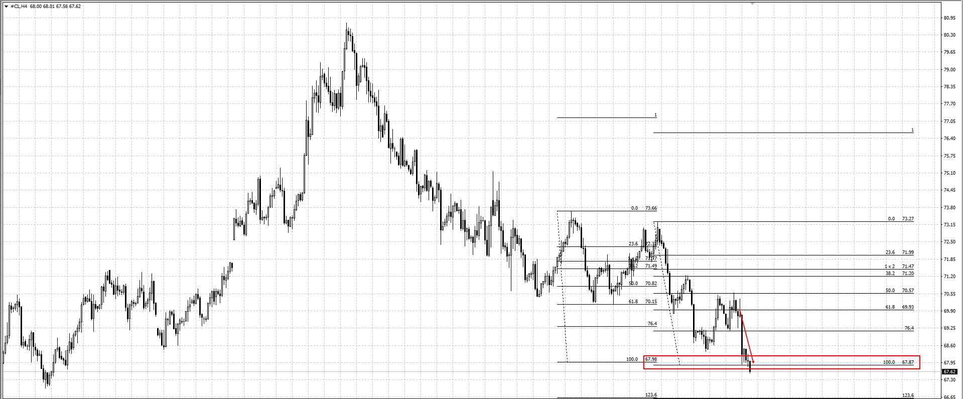 #CL / Нефть / OILUSD