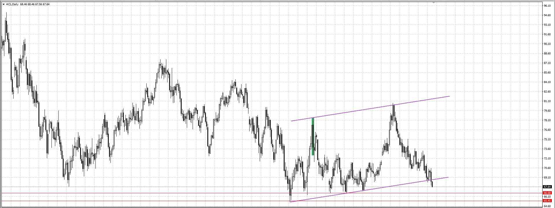 #CL / Нефть / OILUSD