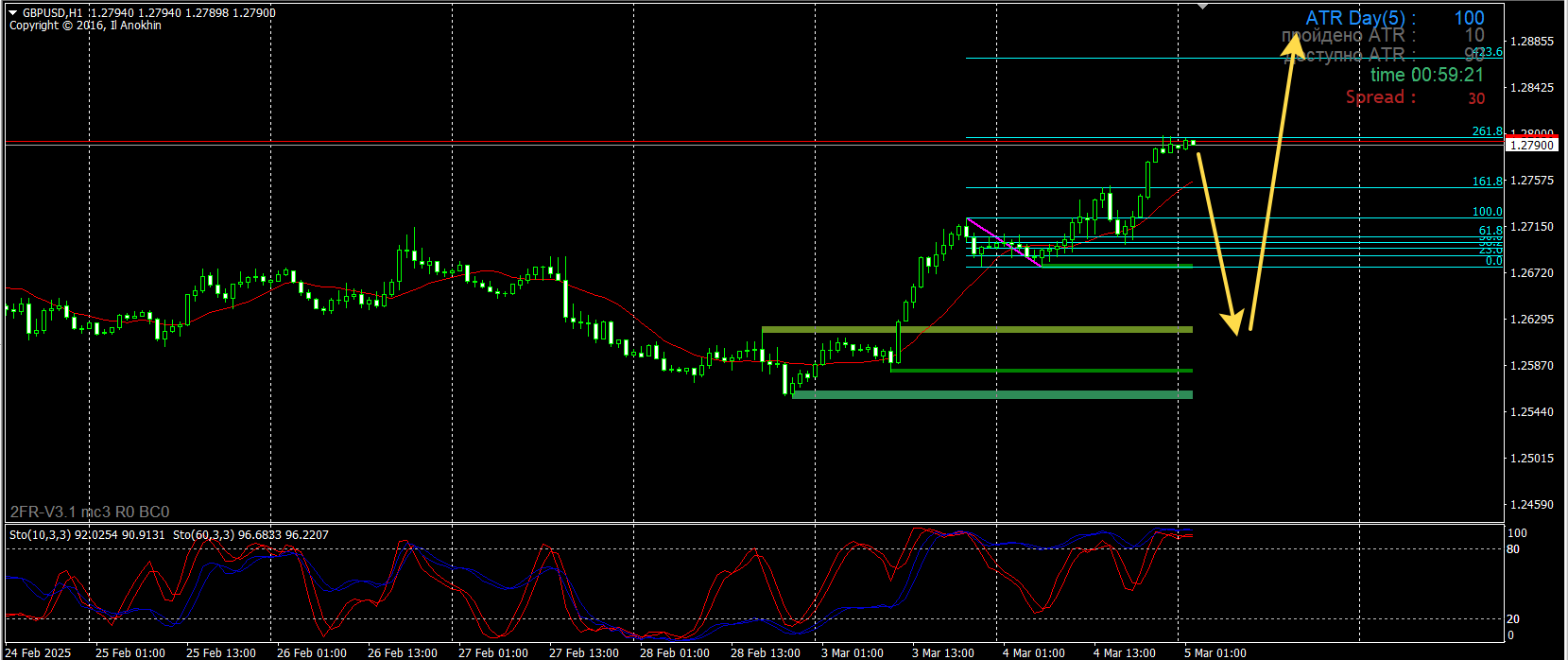 GBP/USD