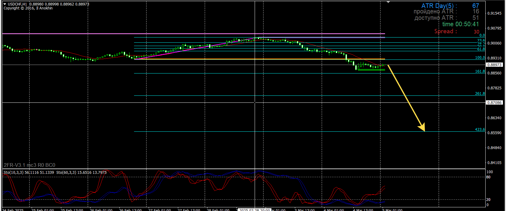 USD/CHF