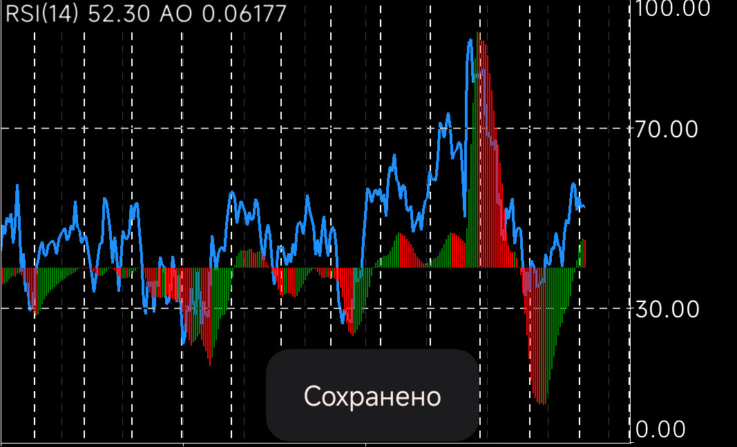 #Ripple / Рипл / XRPUSD