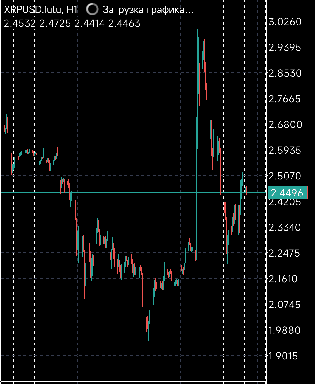 #Ripple / Рипл / XRPUSD