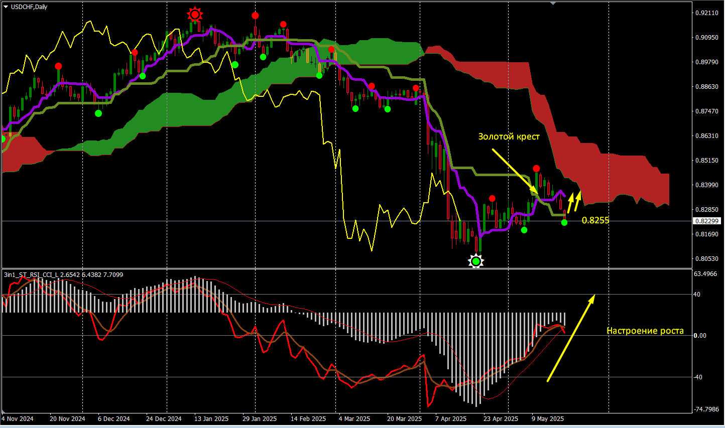USD/CHF
