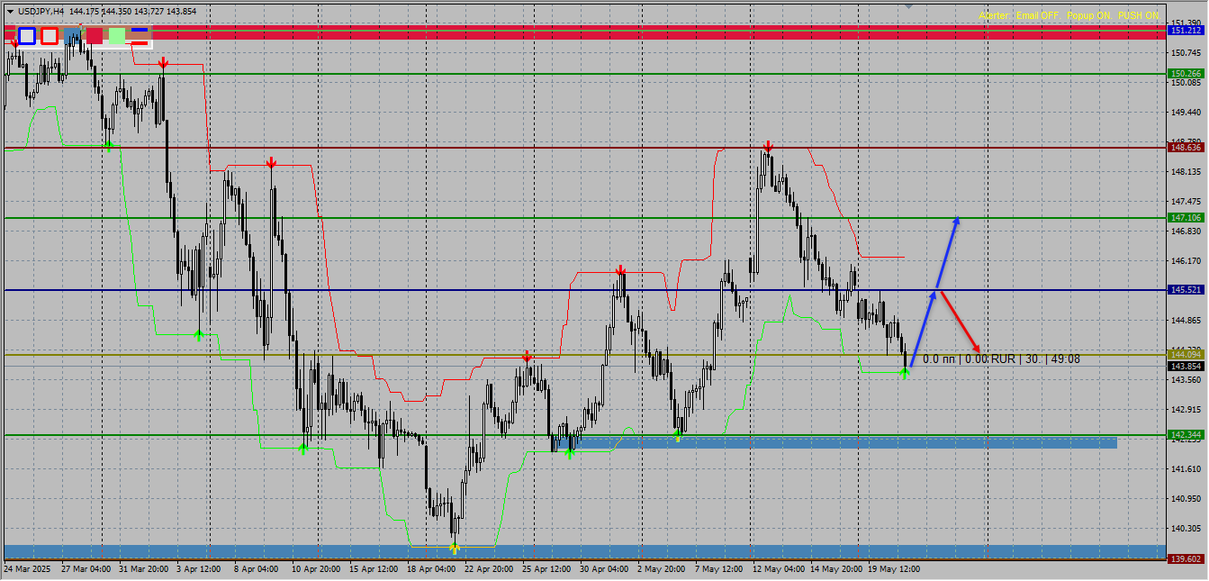 USD/JPY