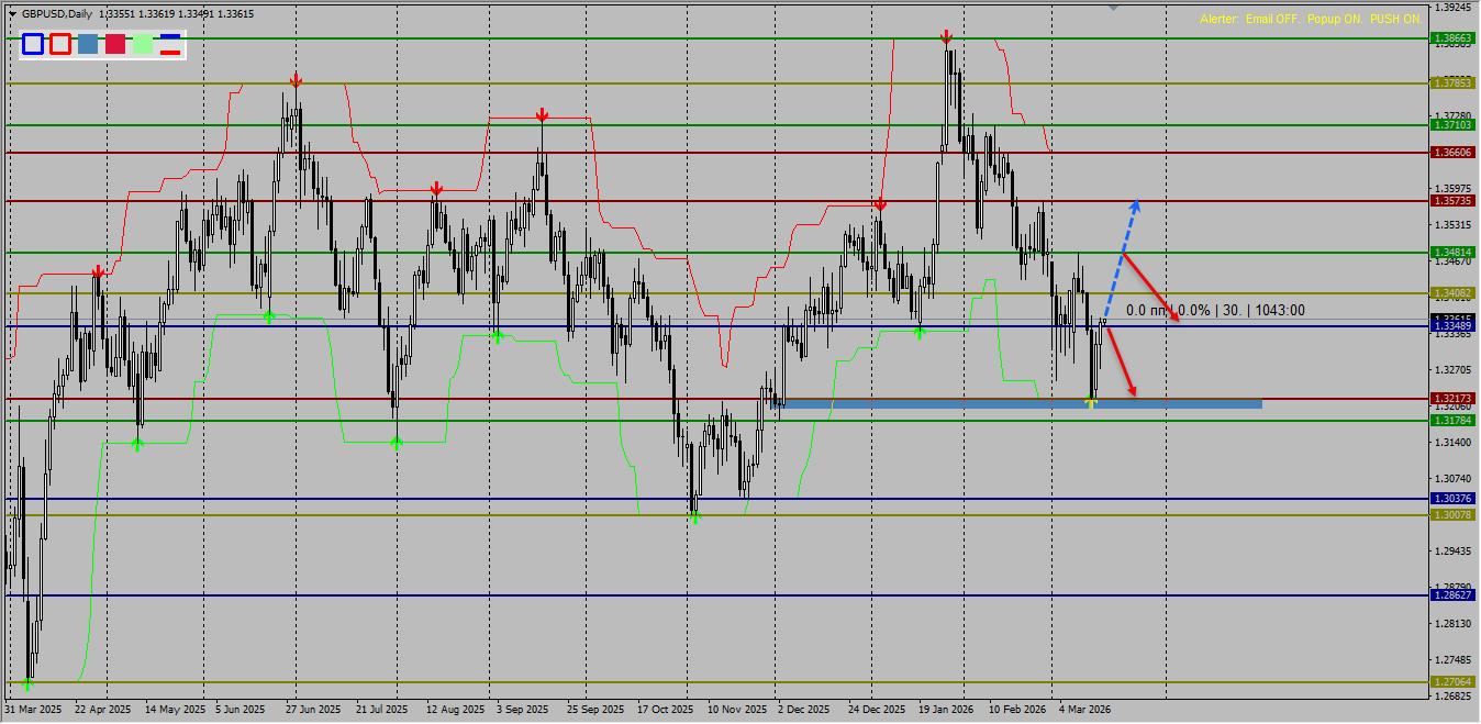 Торговля на основе комплексного анализа