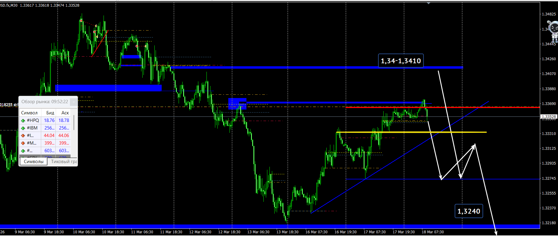 GBP/USD