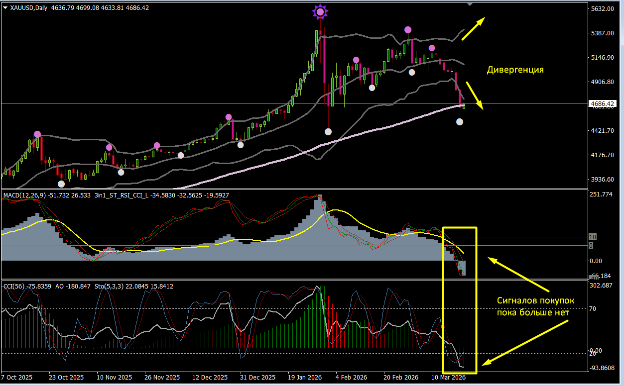 GOLD / Золото / XAUUSD