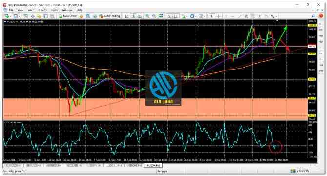 #USDX / Индекс доллара / DXY
