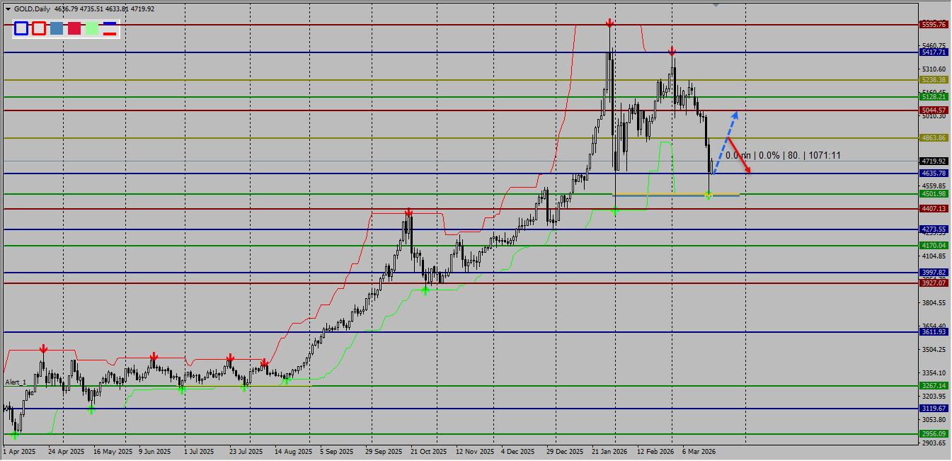 GOLD / Золото / XAUUSD