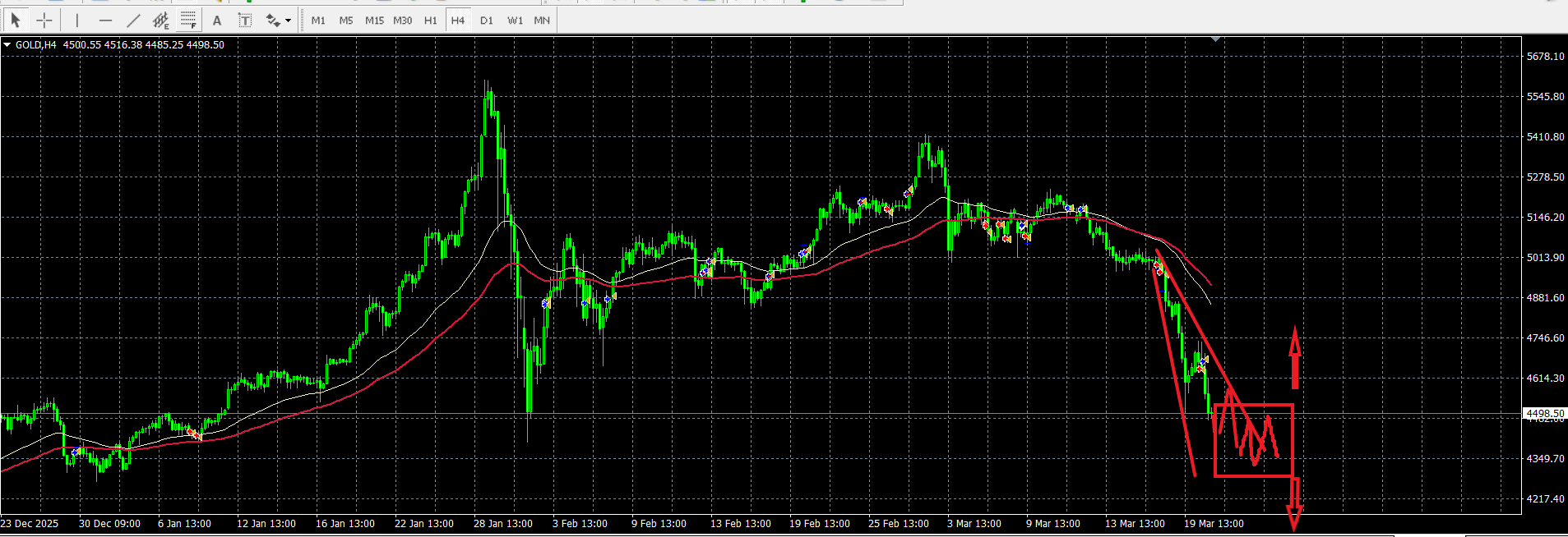GOLD / Золото / XAUUSD