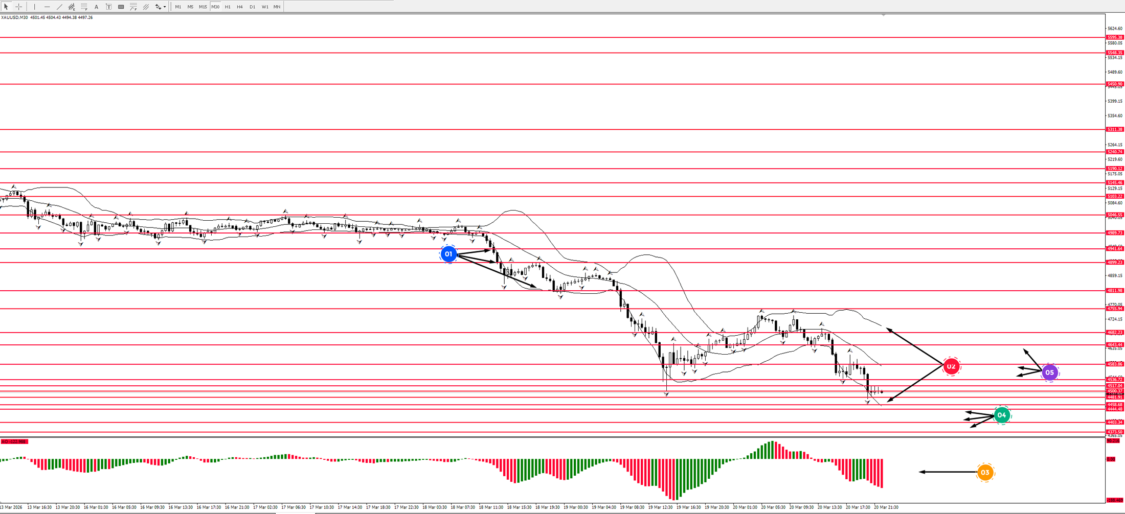 GOLD / Золото / XAUUSD