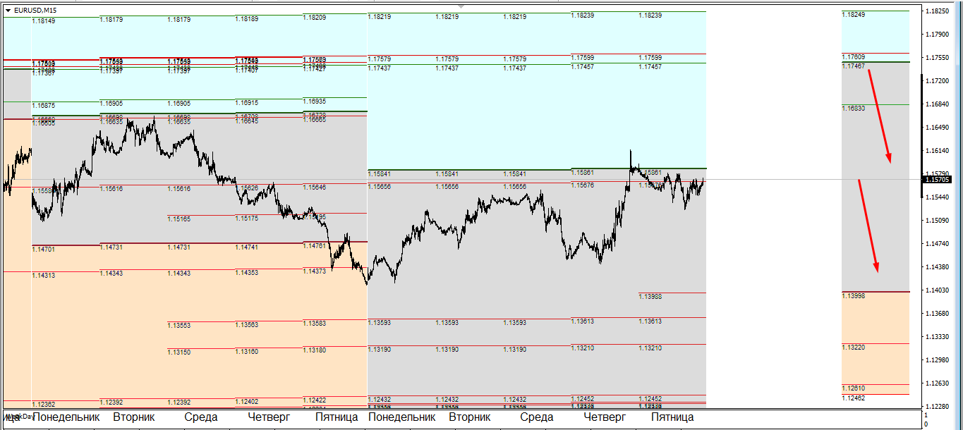 Торговля на основе комплексного анализа