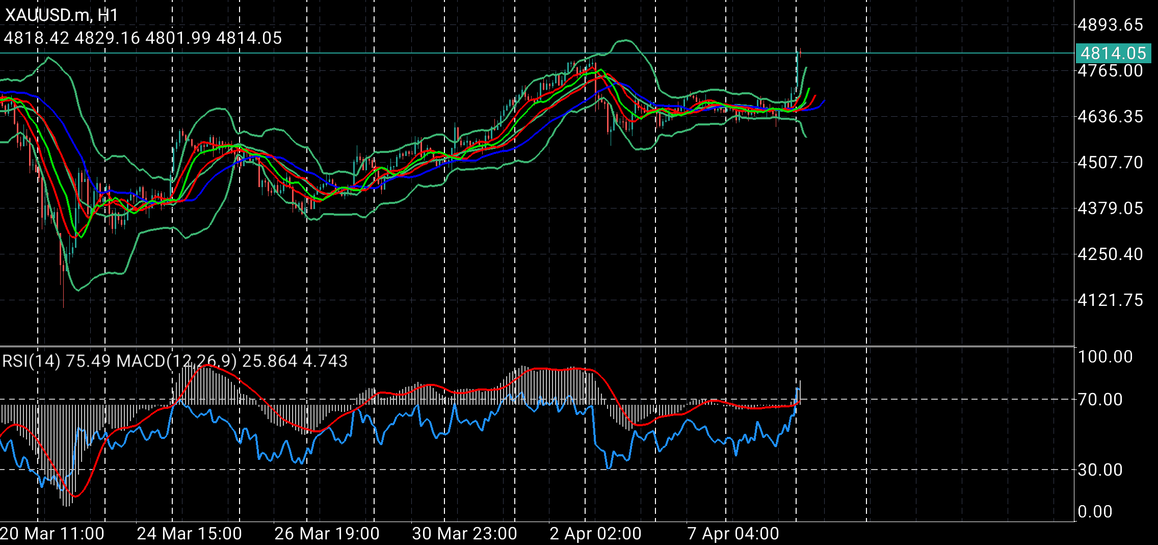 GOLD / Золото / XAUUSD