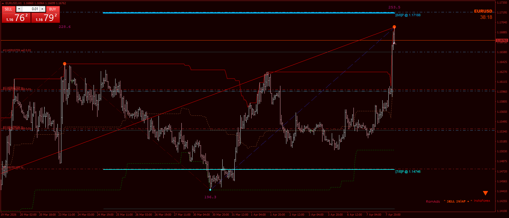 EUR/USD