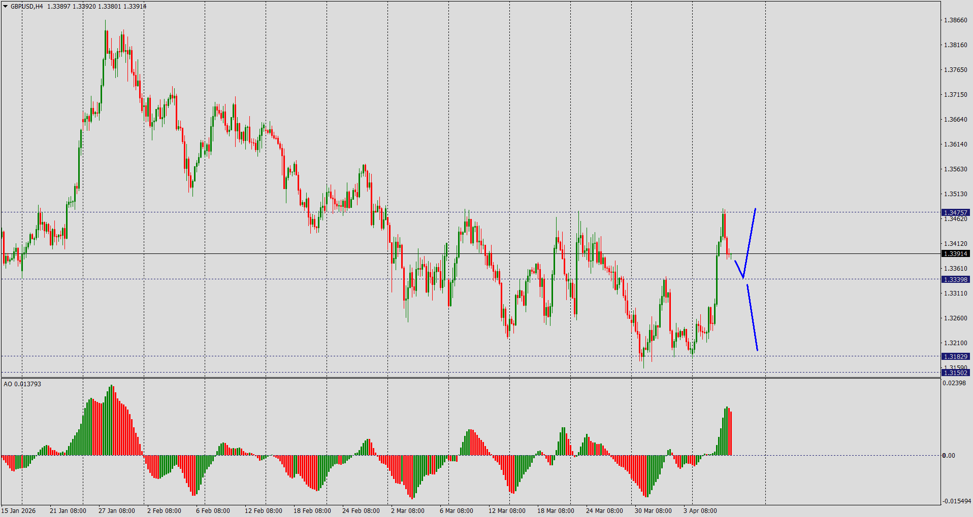Торговля на основе комплексного анализа