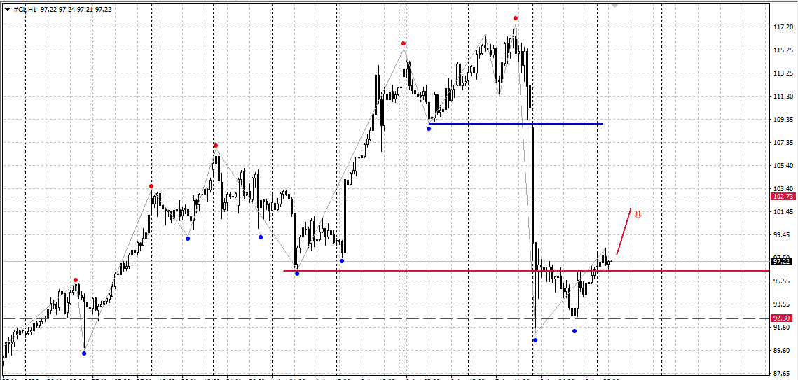 #CL / Нефть / OILUSD