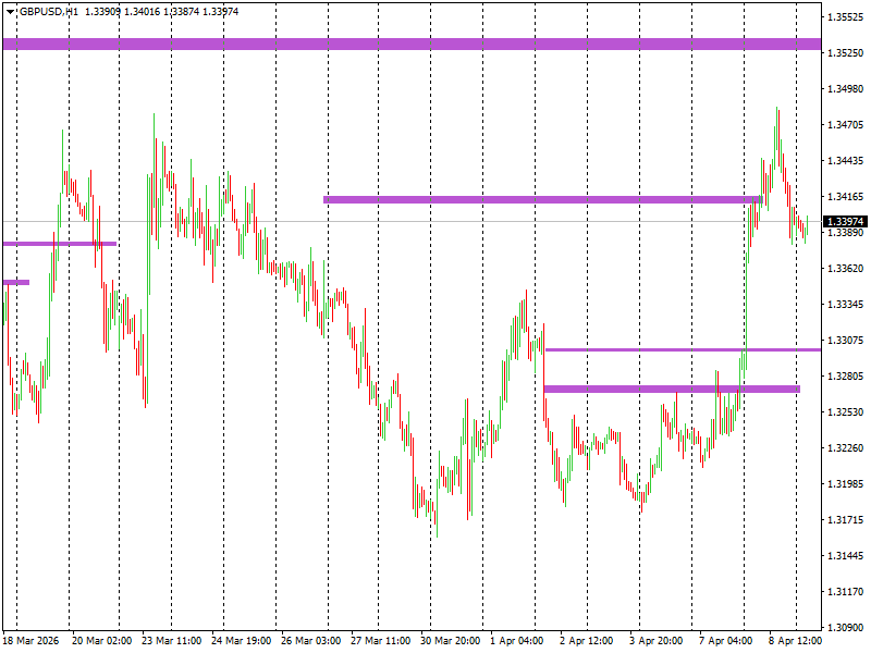 "Что наша жизнь? Игра". Видение рынка от Valen10n-а