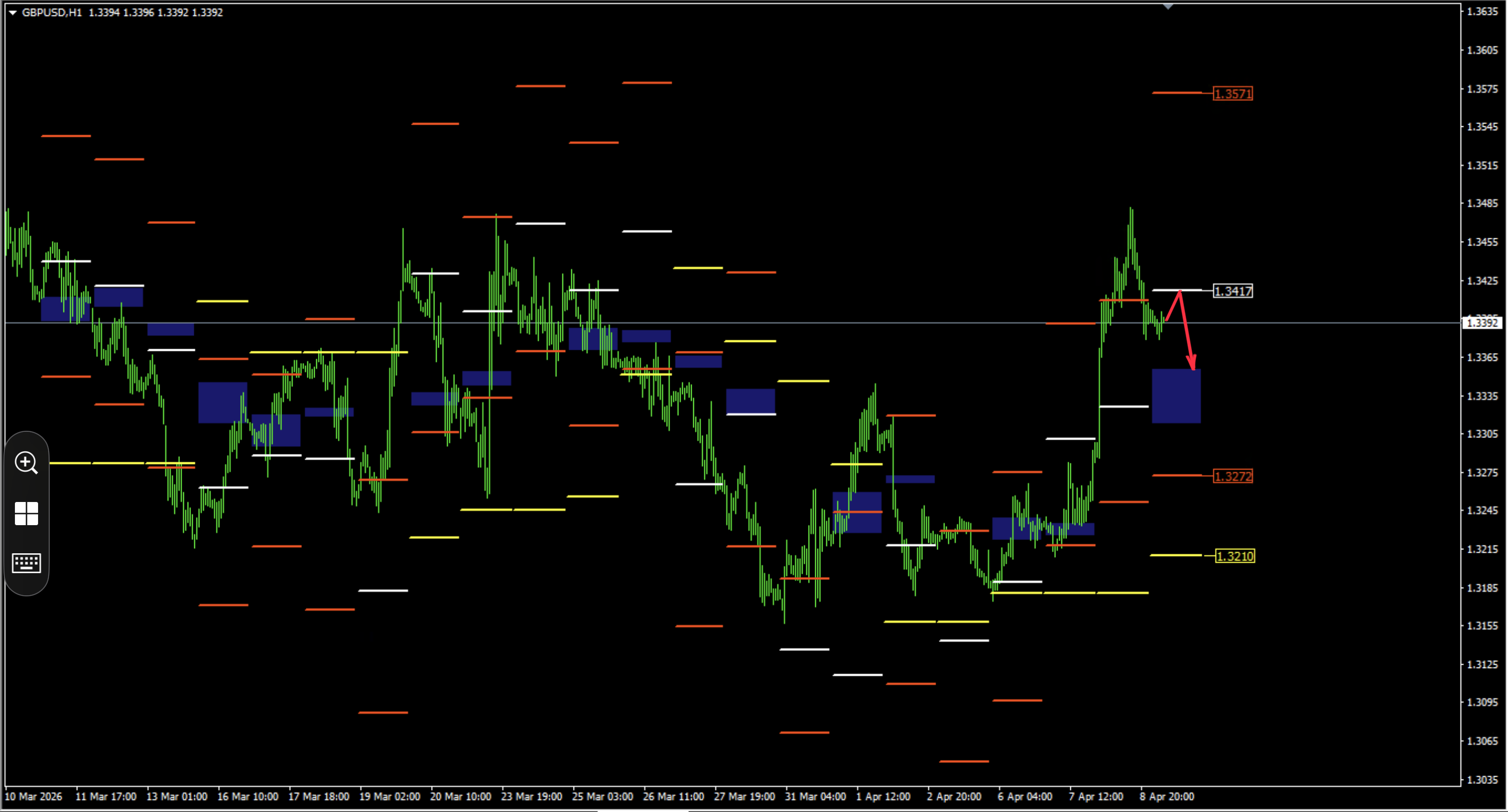 ТСТ, как основа среднесрока