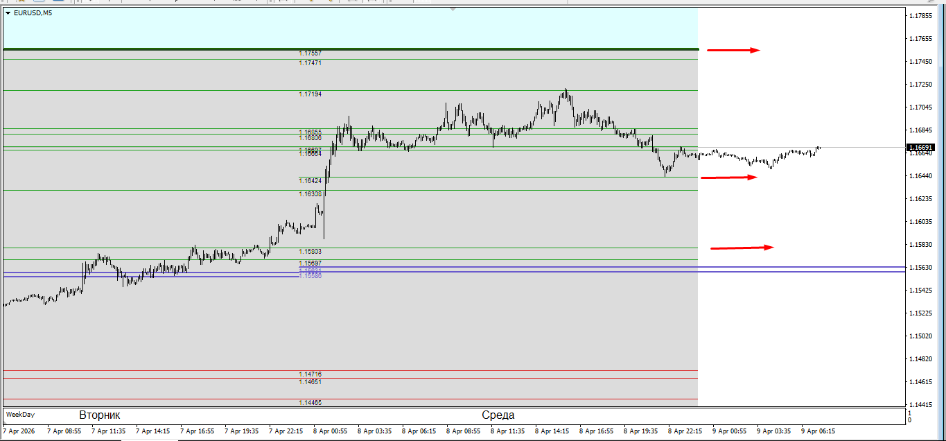Торговля на основе комплексного анализа