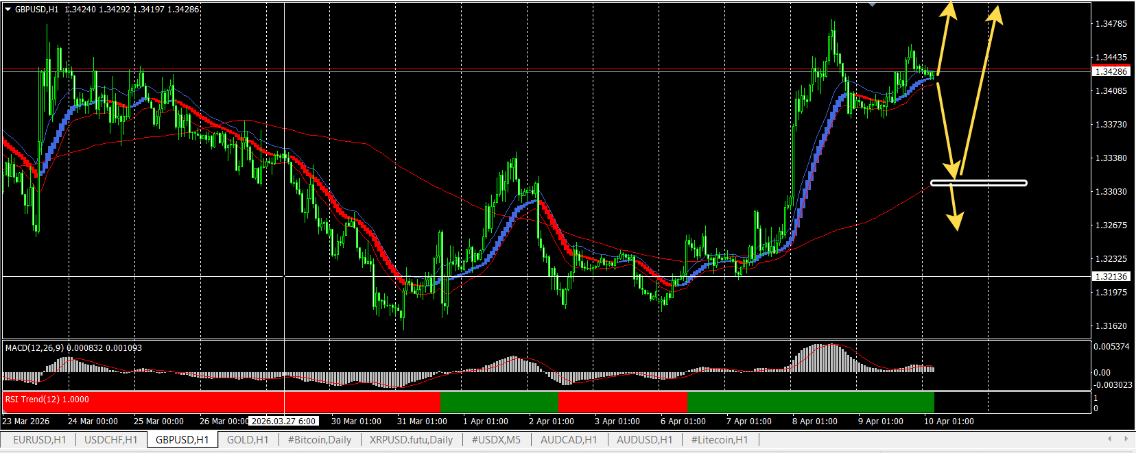 GBP/USD