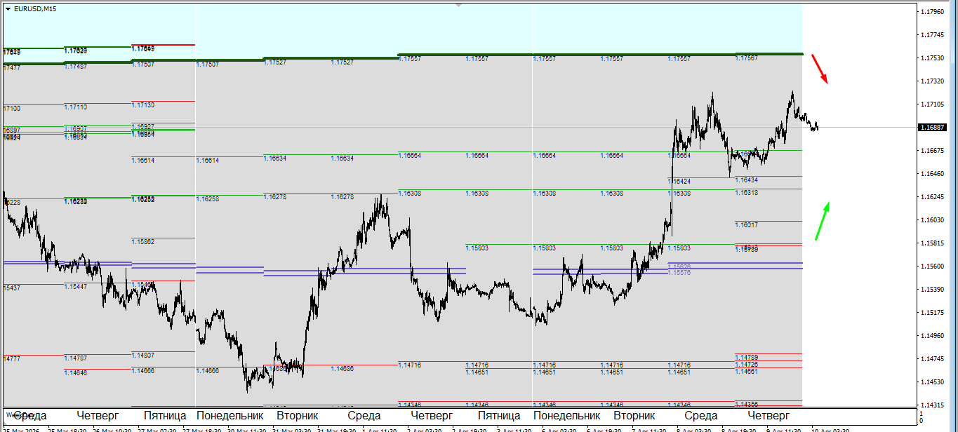 Торговля на основе комплексного анализа