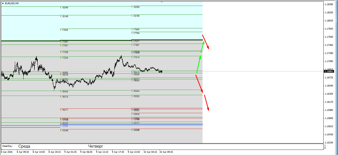 Торговля на основе комплексного анализа