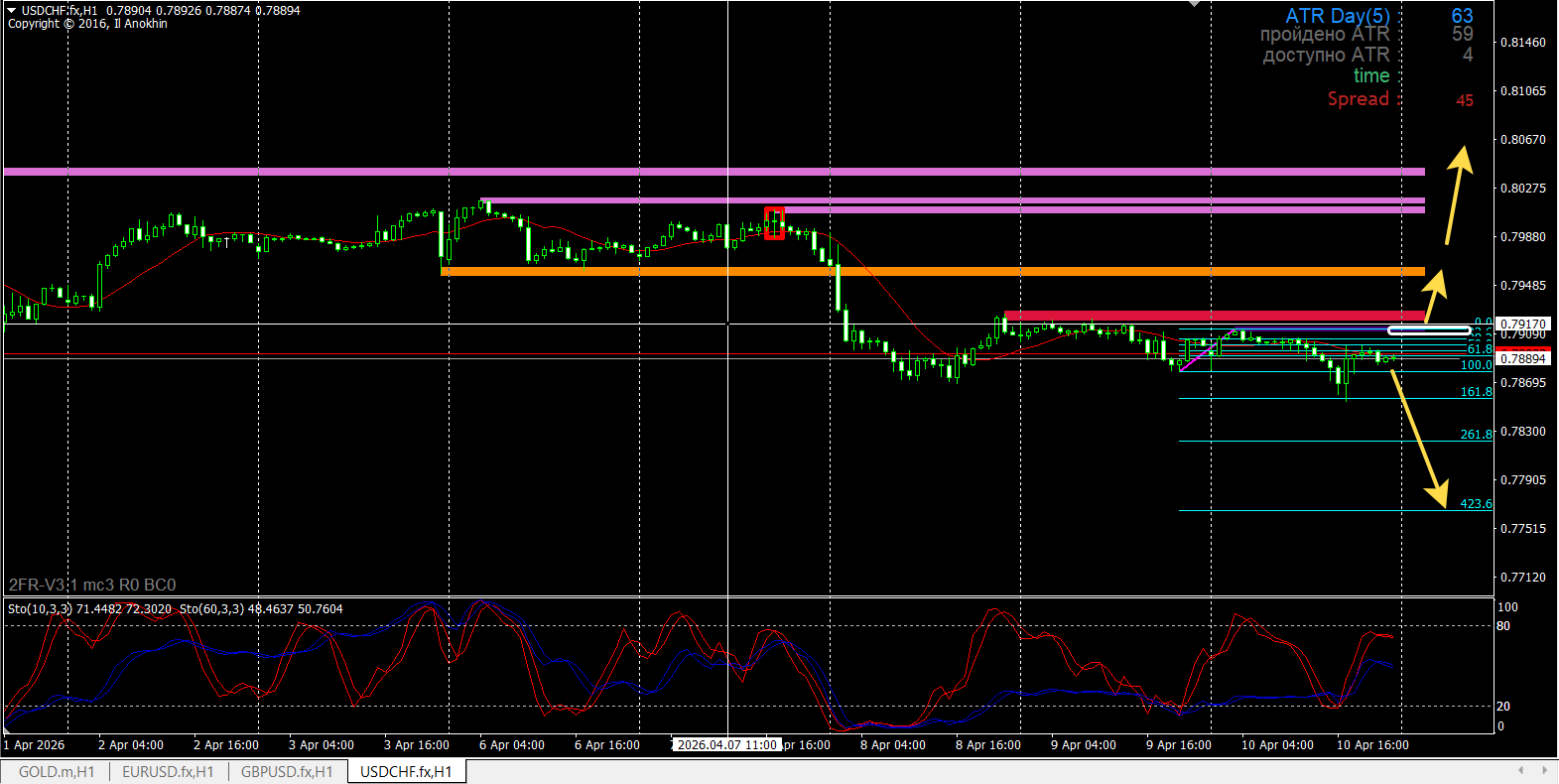 USD/CHF