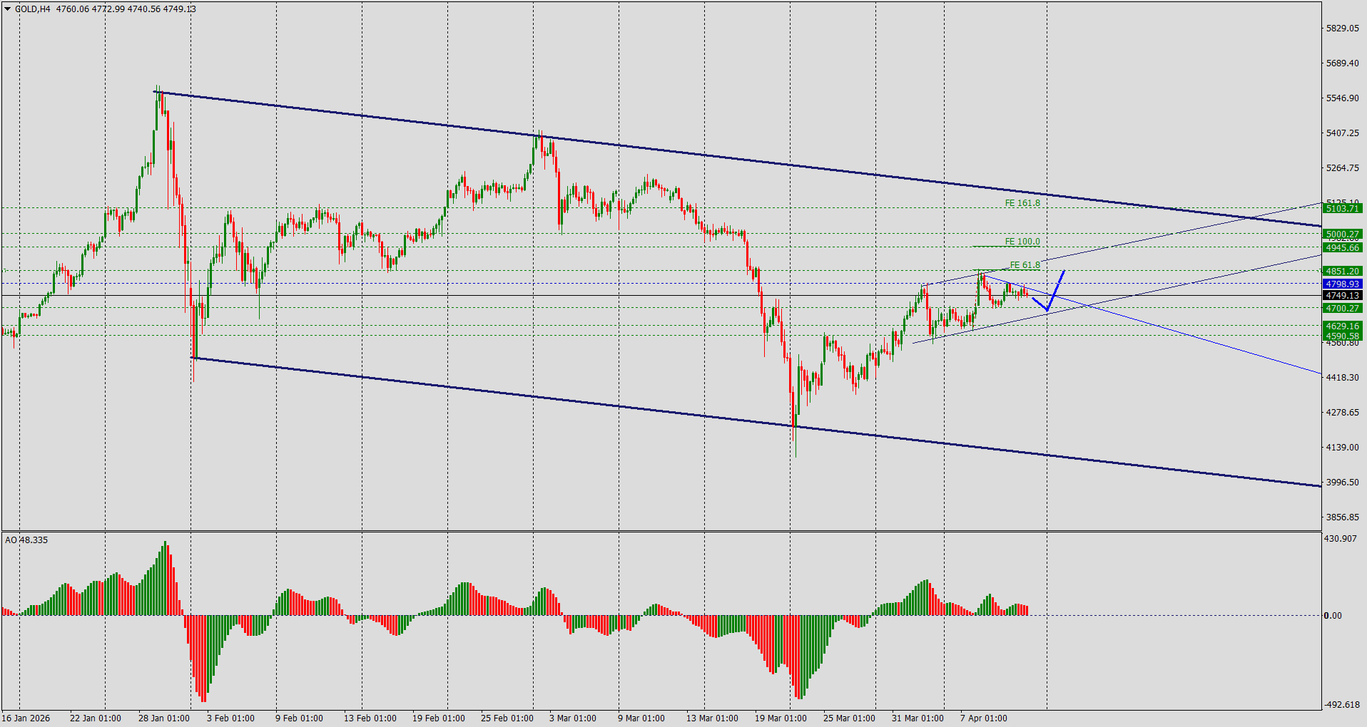 GOLD / Золото / XAUUSD