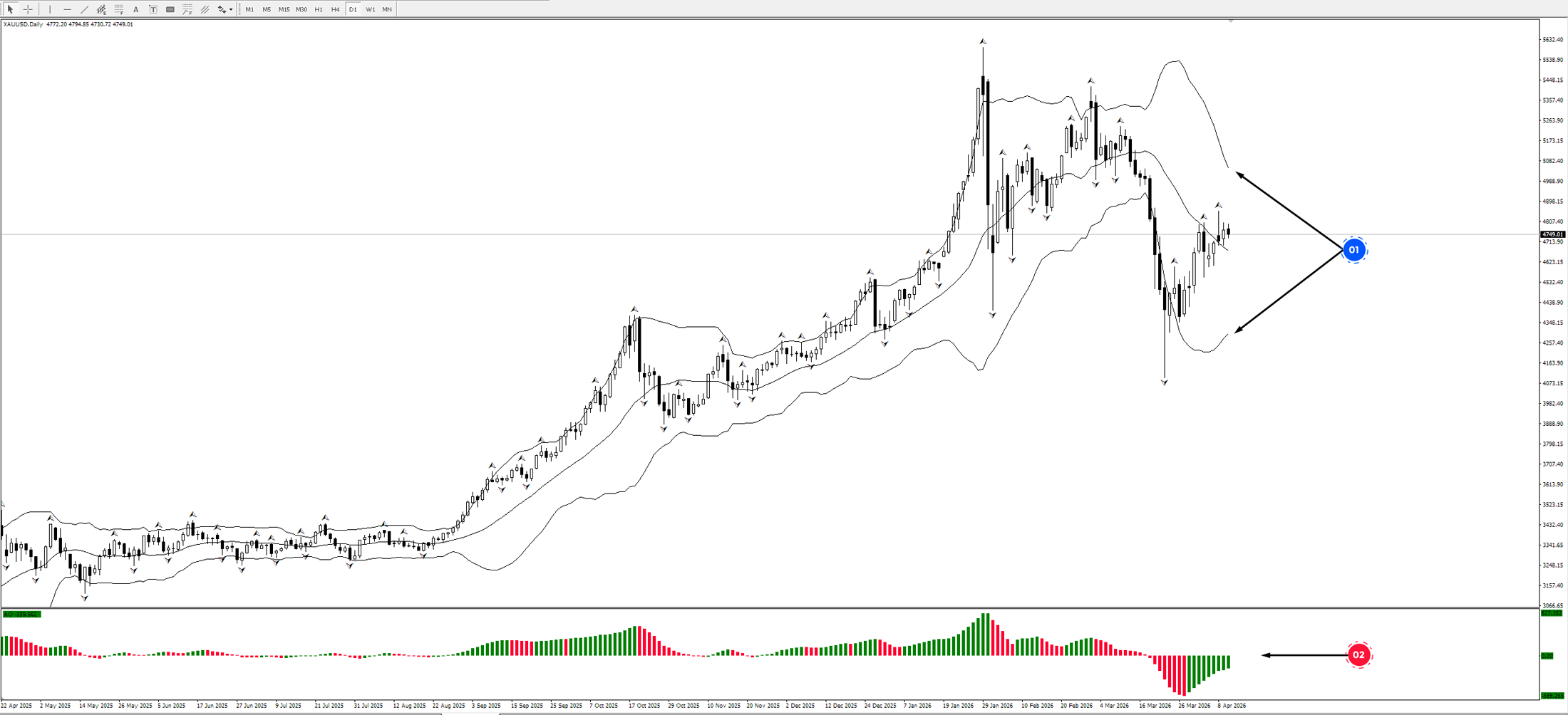 GOLD / Золото / XAUUSD