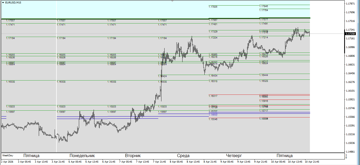 Торговля на основе комплексного анализа