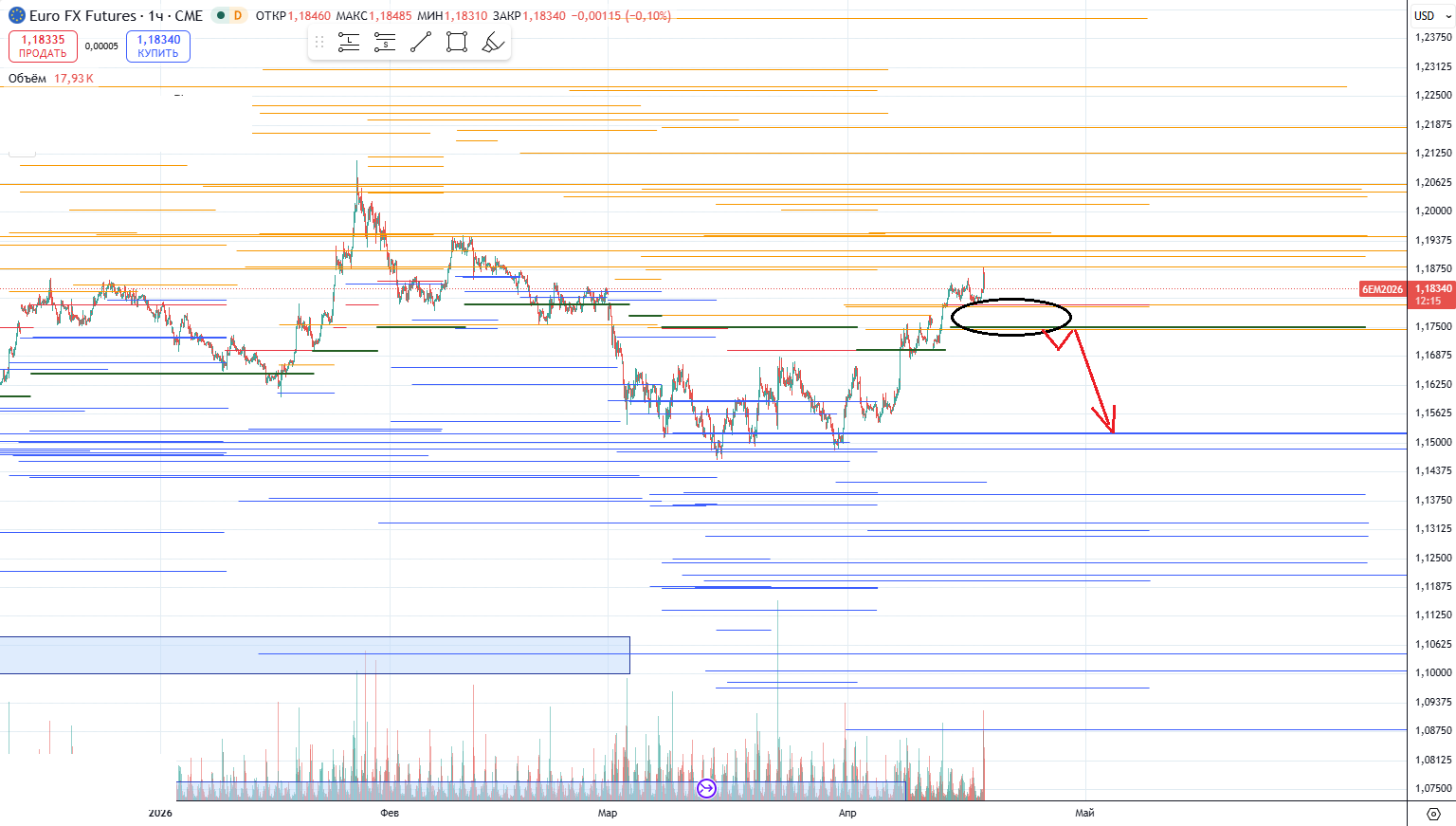 Торговля на основе комплексного анализа